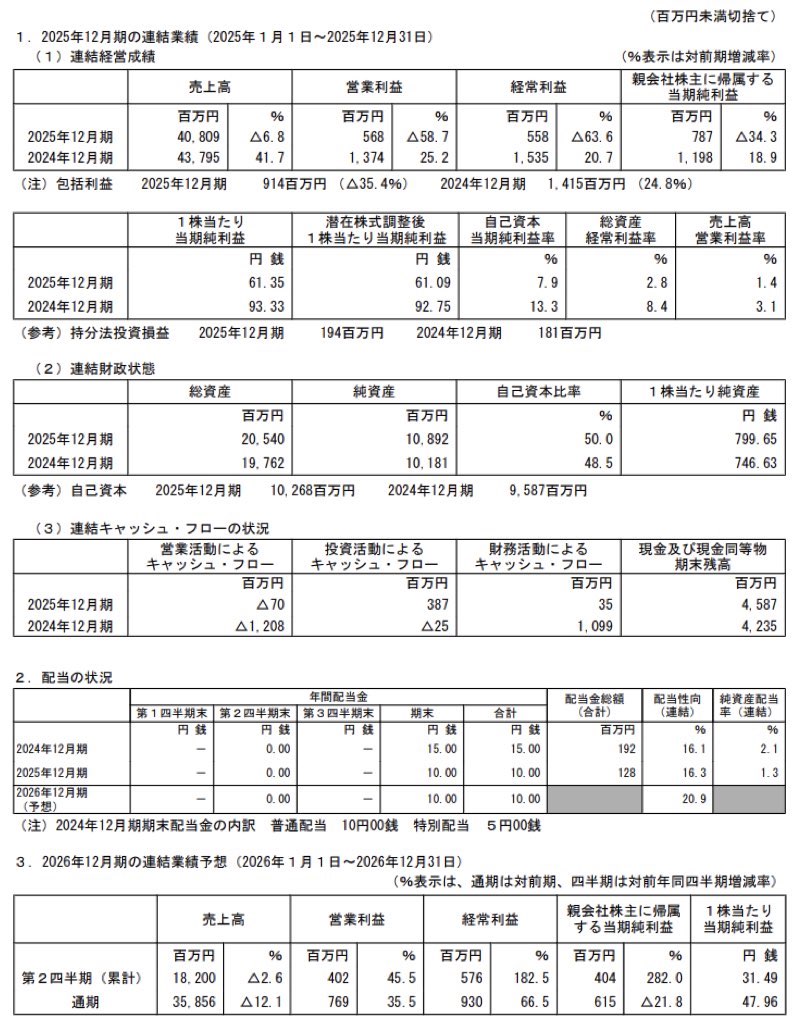 アップルインターナショナル_決算短信