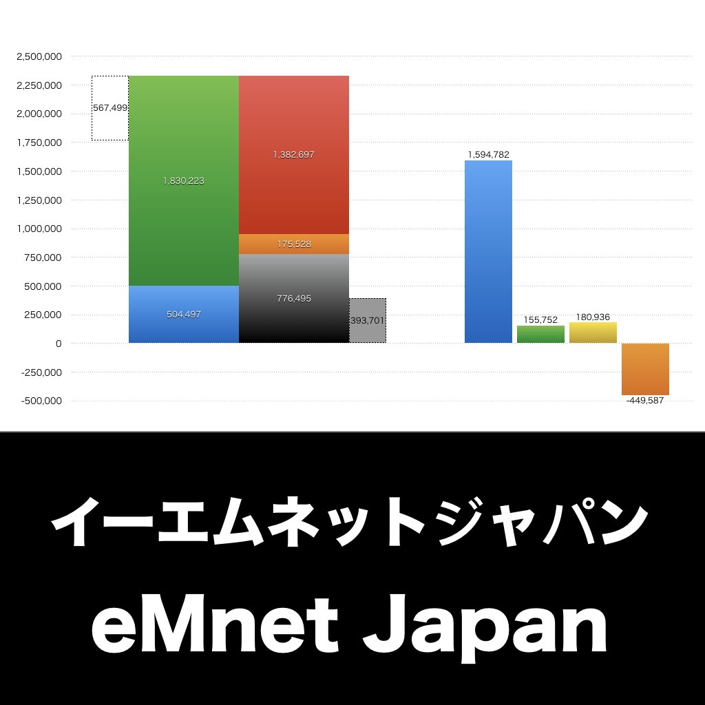 イーエムネットジャパン_グラフ_決算情報_アイキャッチ