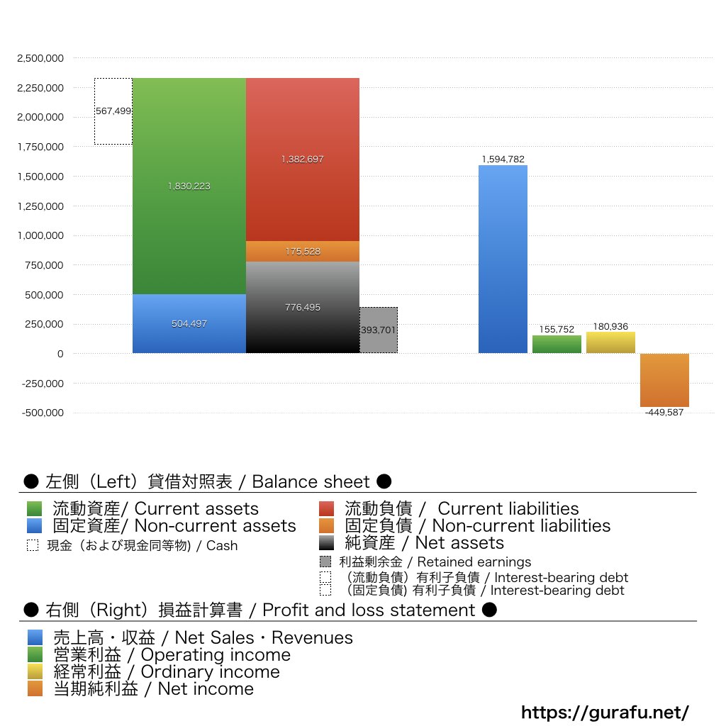 イーエムネットジャパン_BS_PL_比較グラフ
