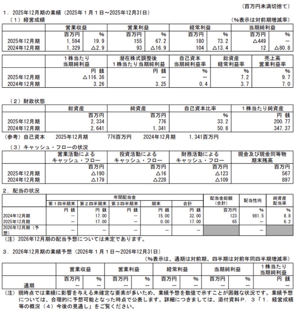 イーエムネットジャパン_決算短信