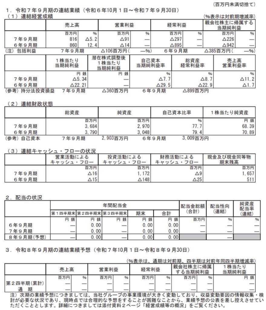 ウェッジホールディングス_決算短信
