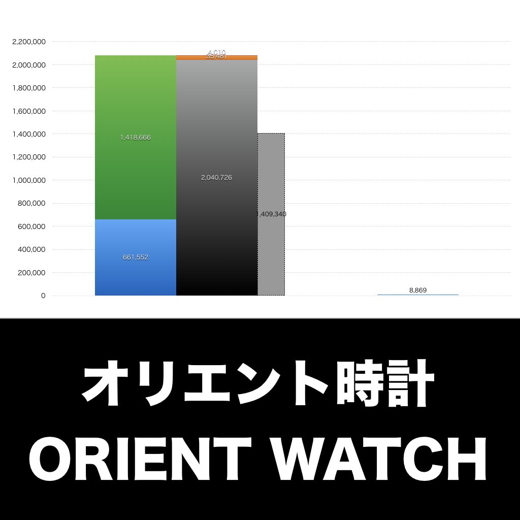 オリエント時計_グラフ_決算情報_アイキャッチ