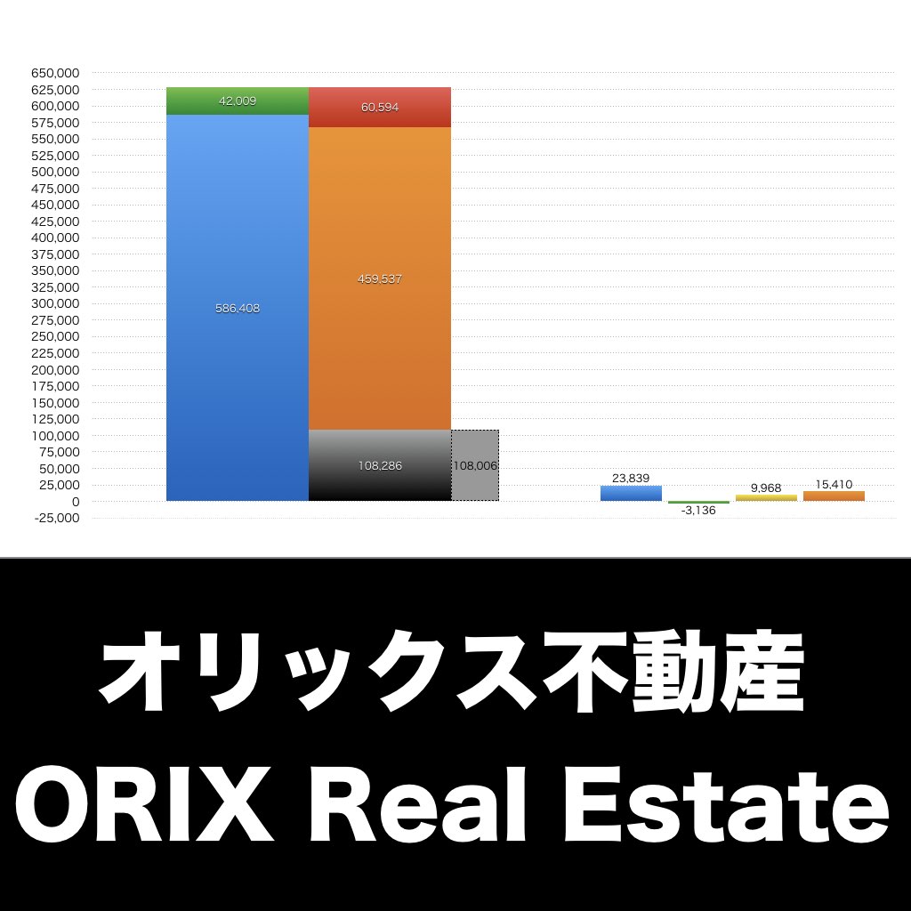オリックス不動産_グラフ_決算情報_アイキャッチ