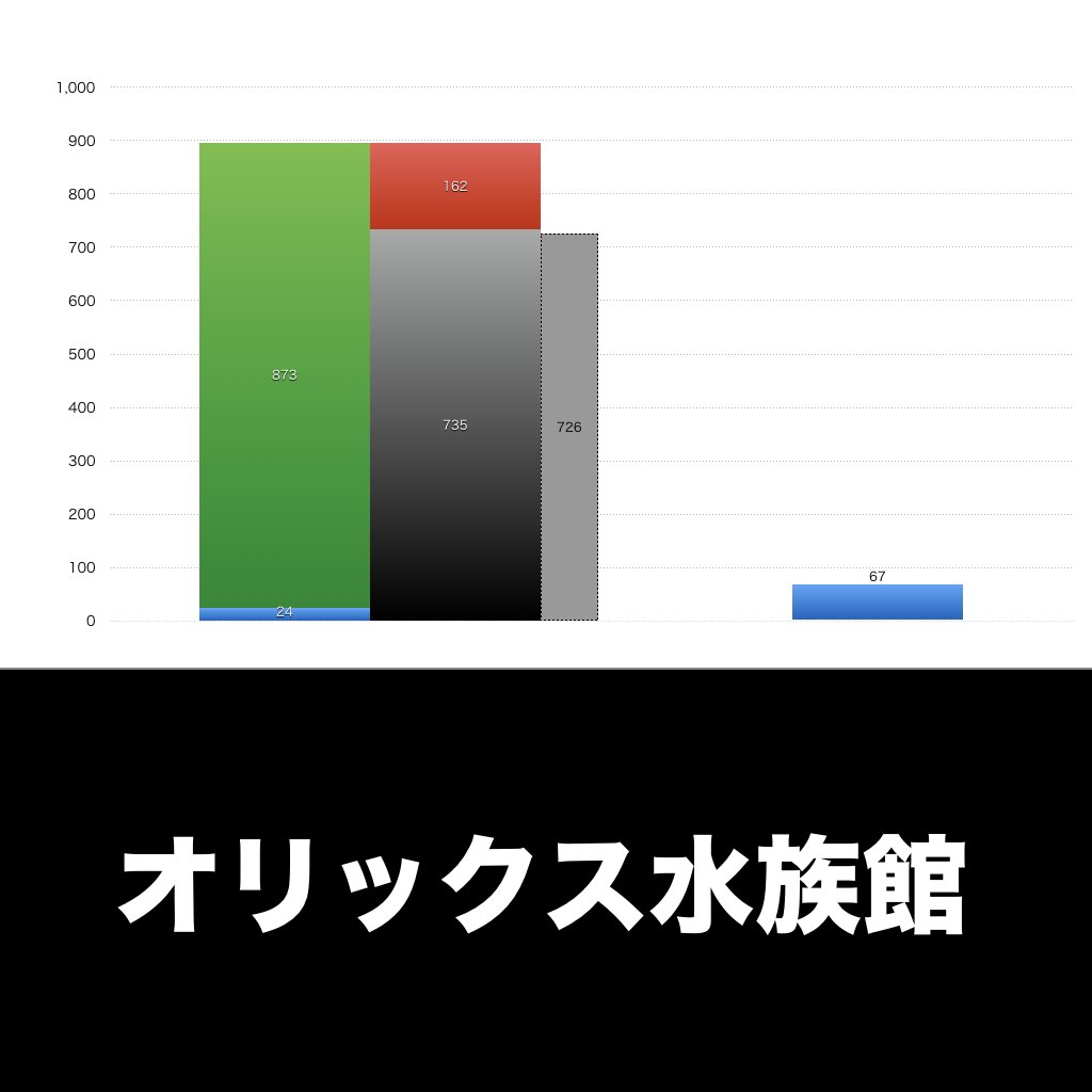 オリックス水族館_グラフ_決算情報_アイキャッチ