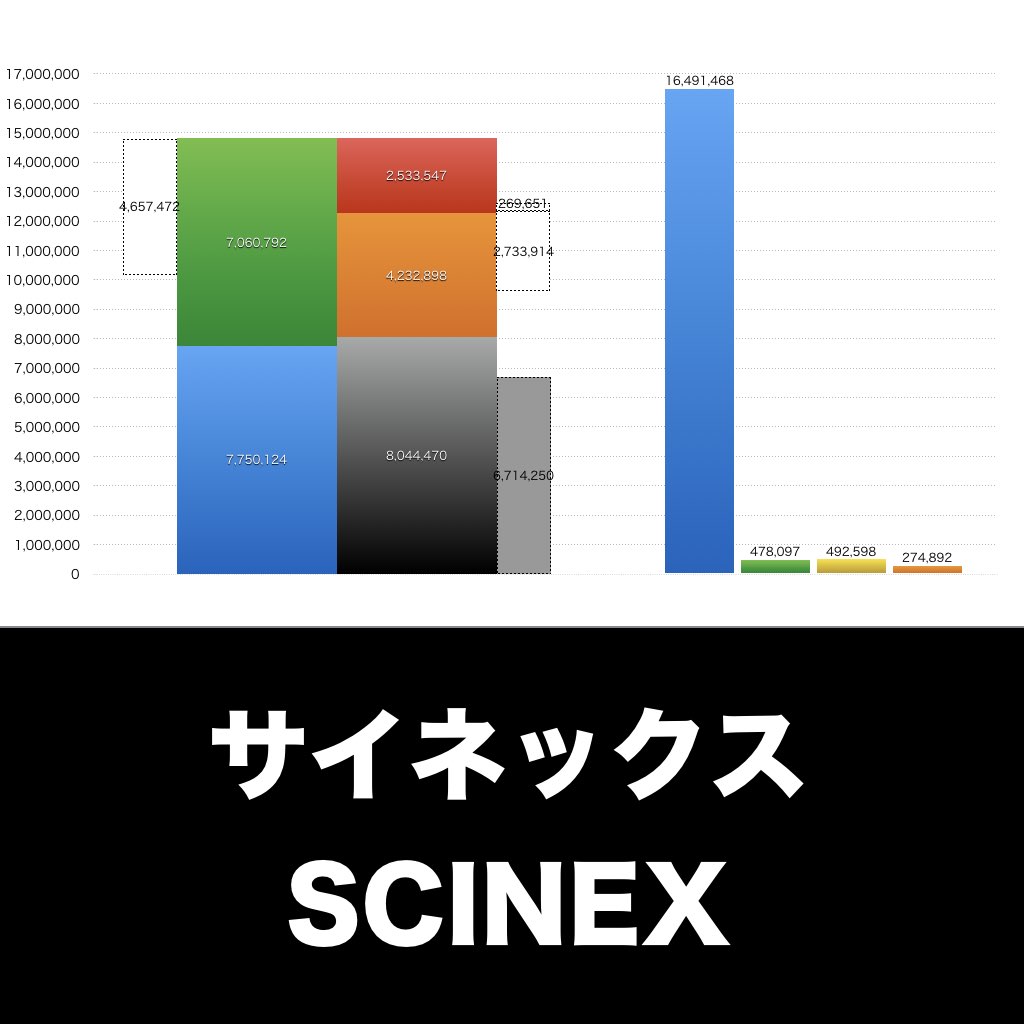 サイネックス_グラフ_決算情報_アイキャッチ