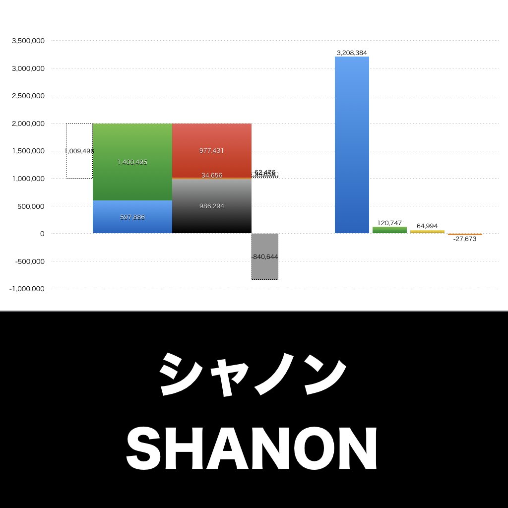 シャノン_グラフ_決算情報_アイキャッチ