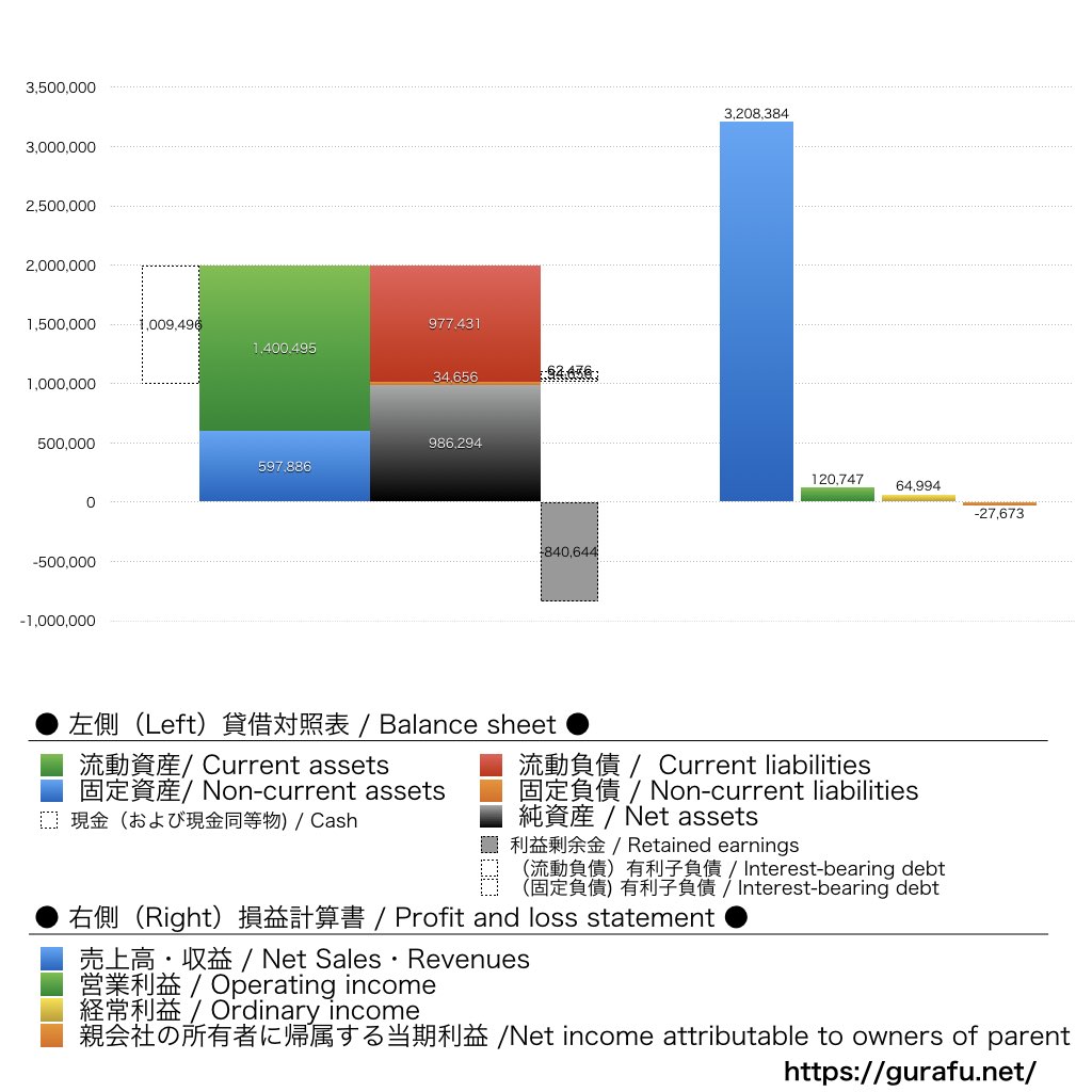 シャノン_BS_PL_比較グラフ