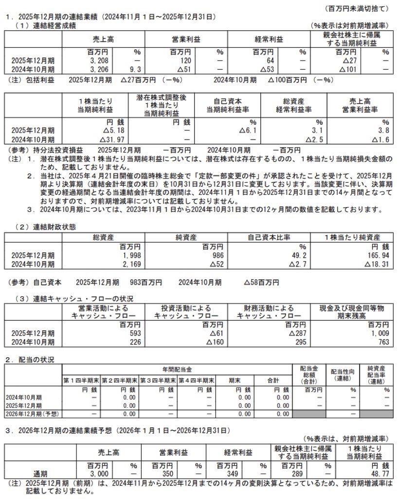 シャノン_決算短信