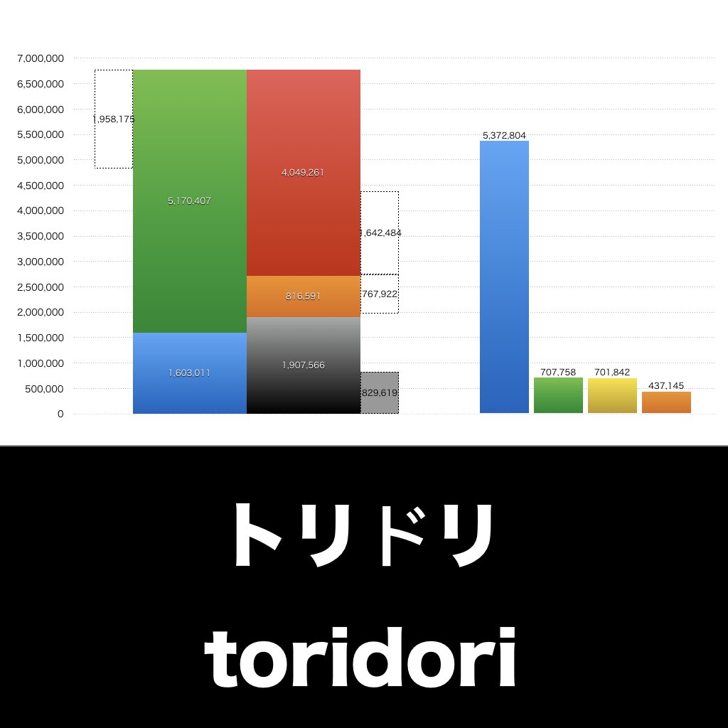 トリドリ_グラフ_決算情報_アイキャッチ