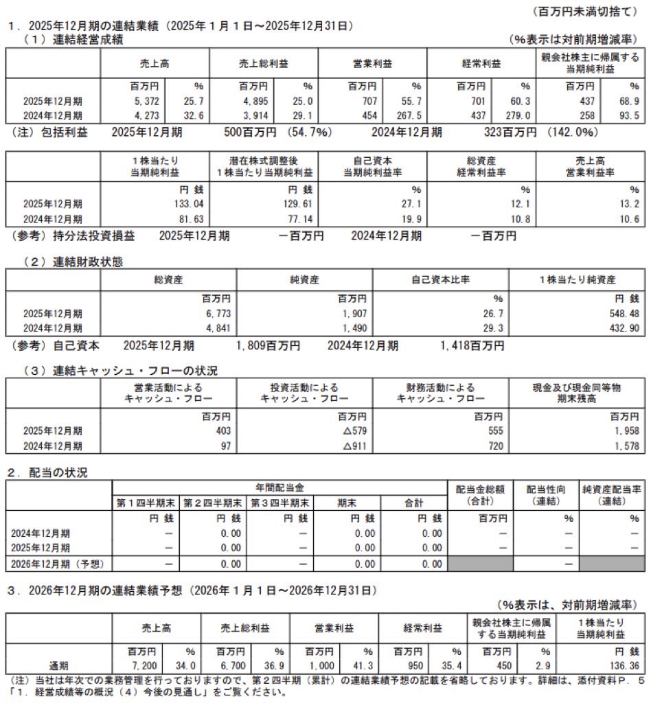 トリドリ_決算短信