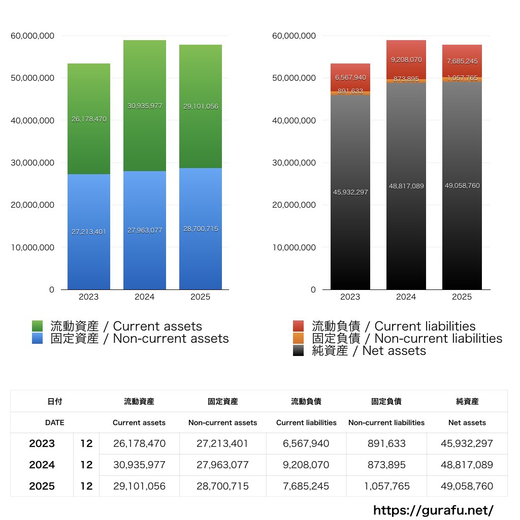 ミルボン_BS_バランスシート_グラフ