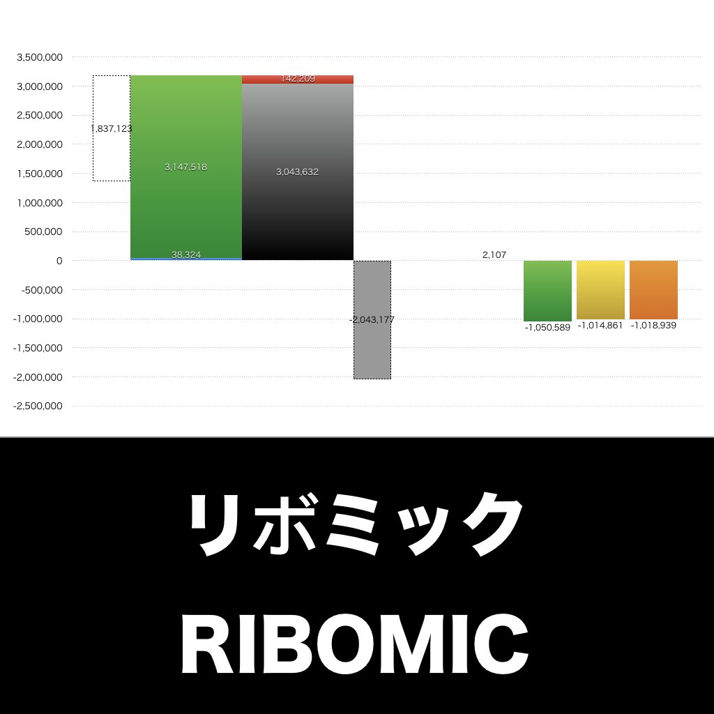 リボミック_グラフ_決算情報_アイキャッチ