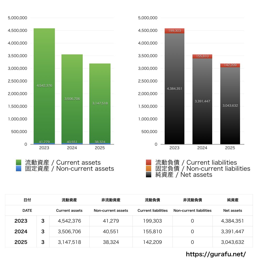 リボミック_BS_バランスシート_グラフ