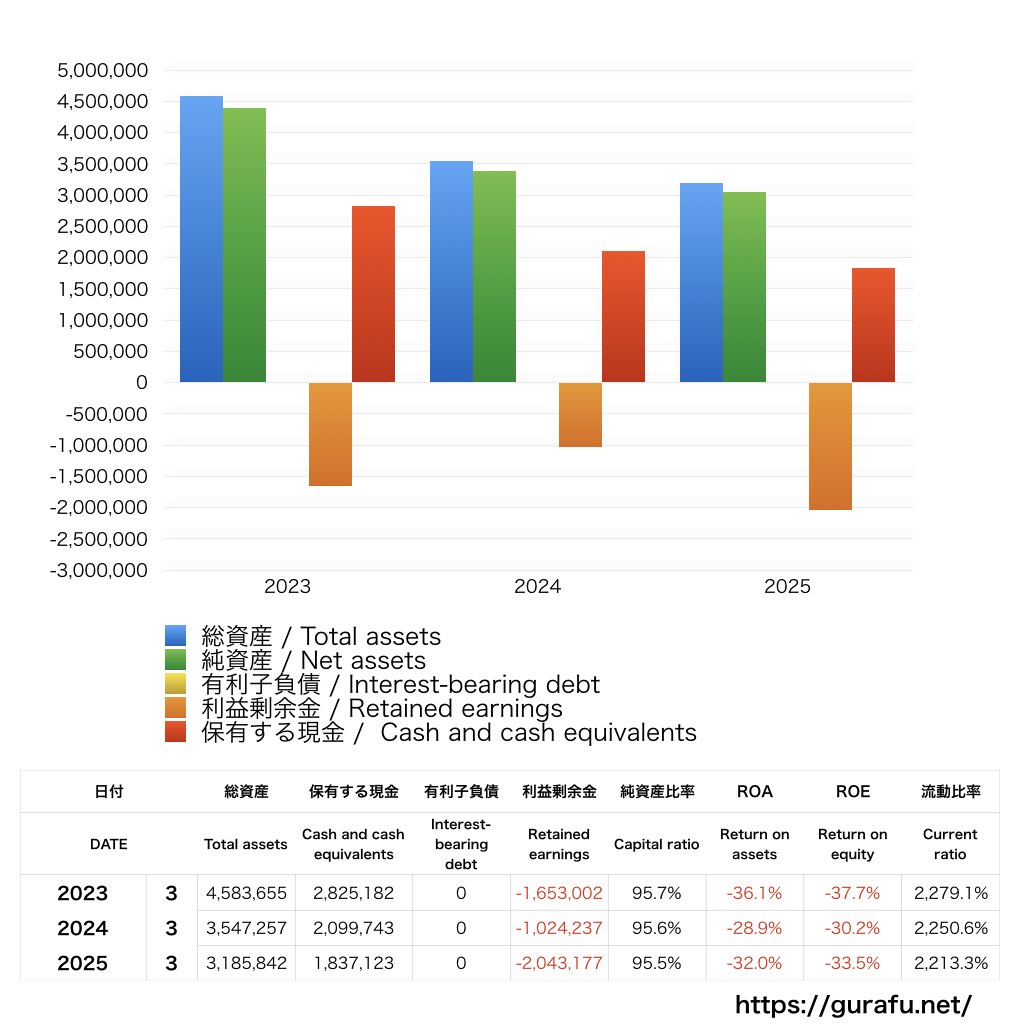 リボミック_BS_バランスシート_グラフ