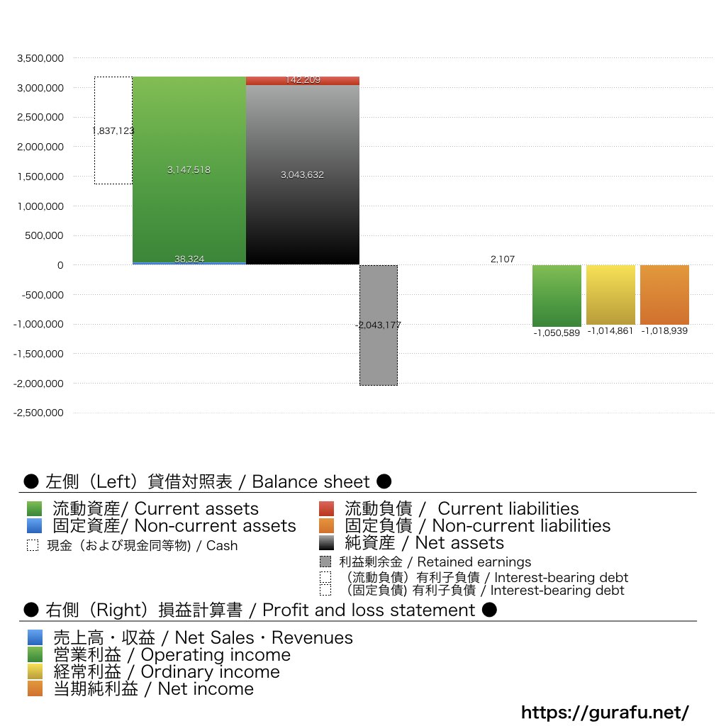 リボミック_BS_PL_比較グラフ
