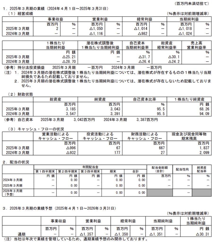 リボミック_決算短信