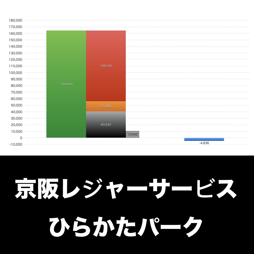 京阪レジャーサービス_グラフ_決算情報_アイキャッチ