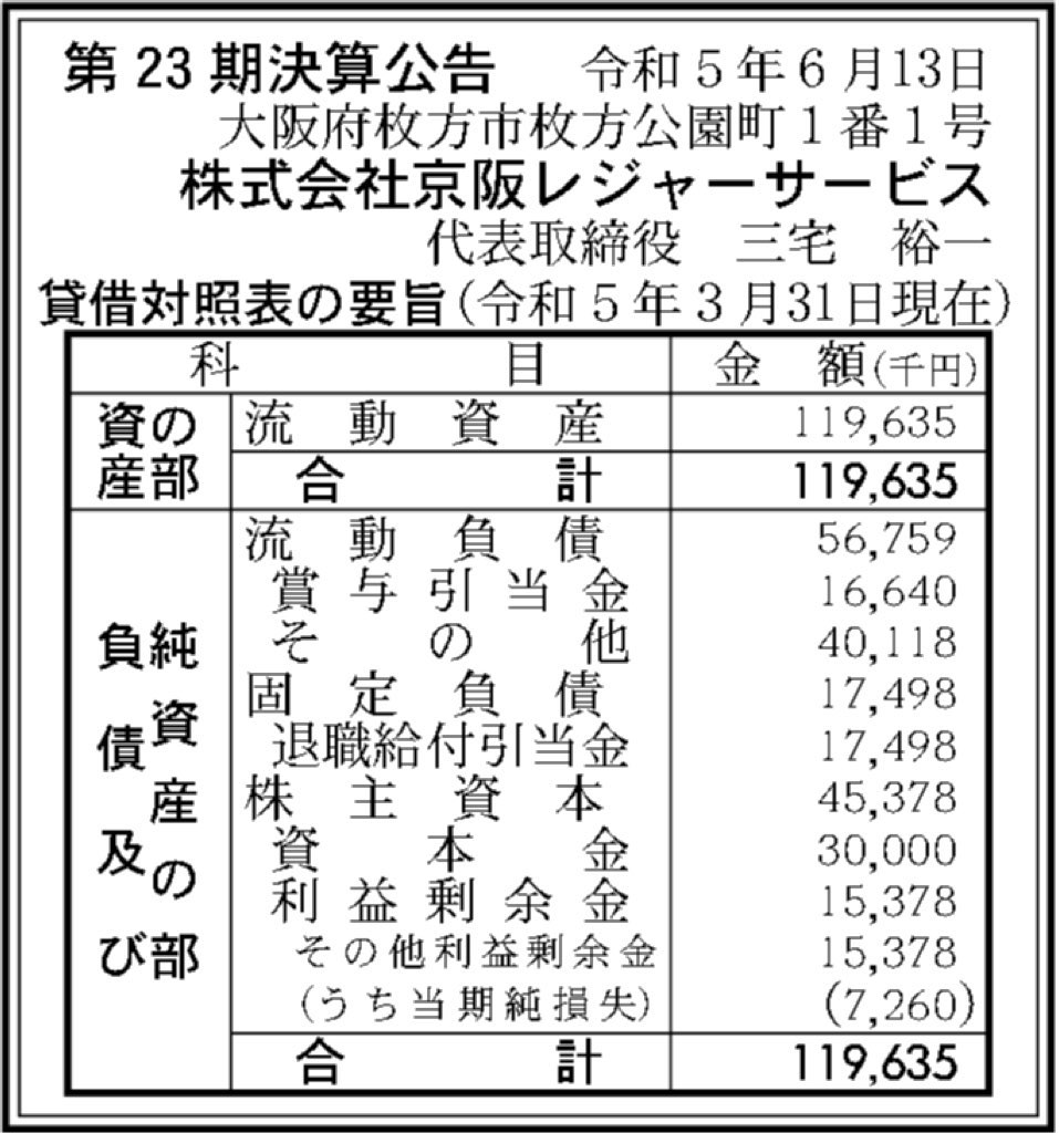 京阪レジャーサービス_決算公告