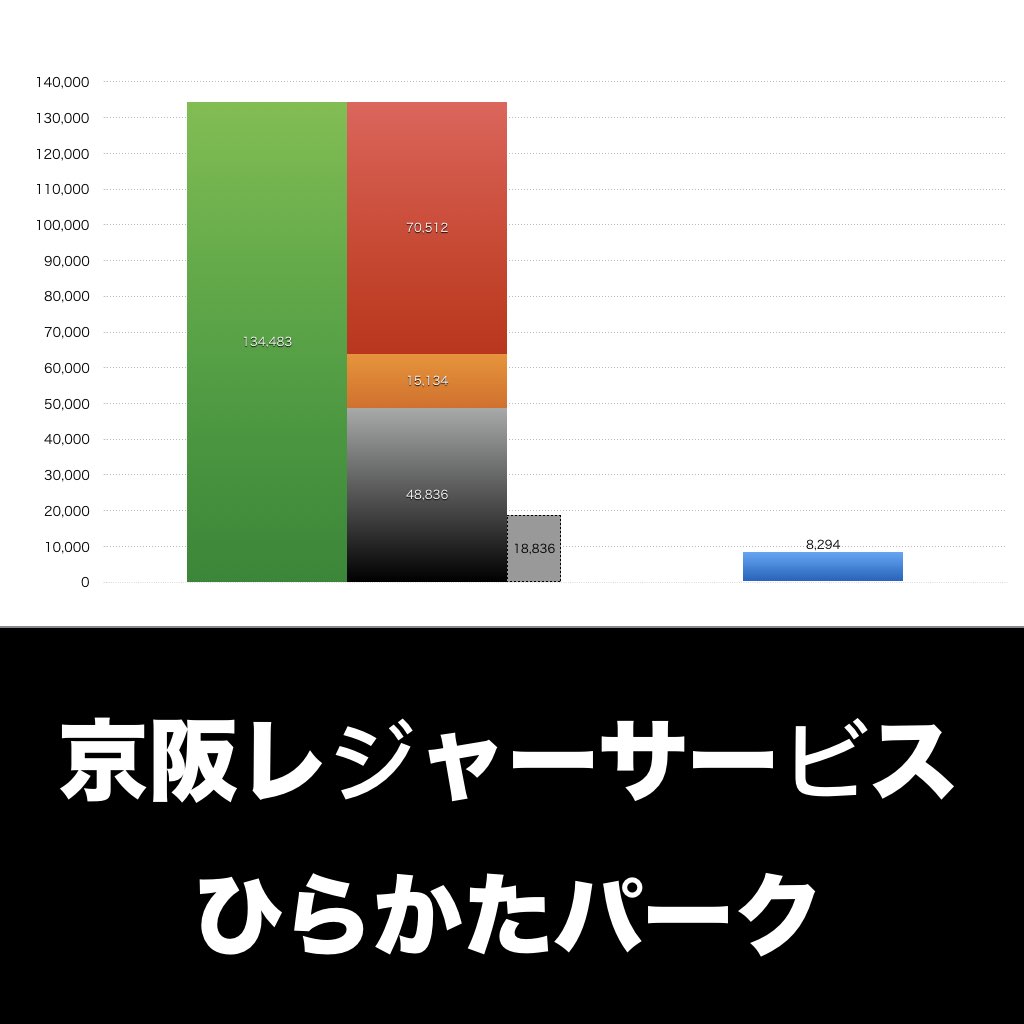 京阪レジャーサービス_グラフ_決算情報_アイキャッチ