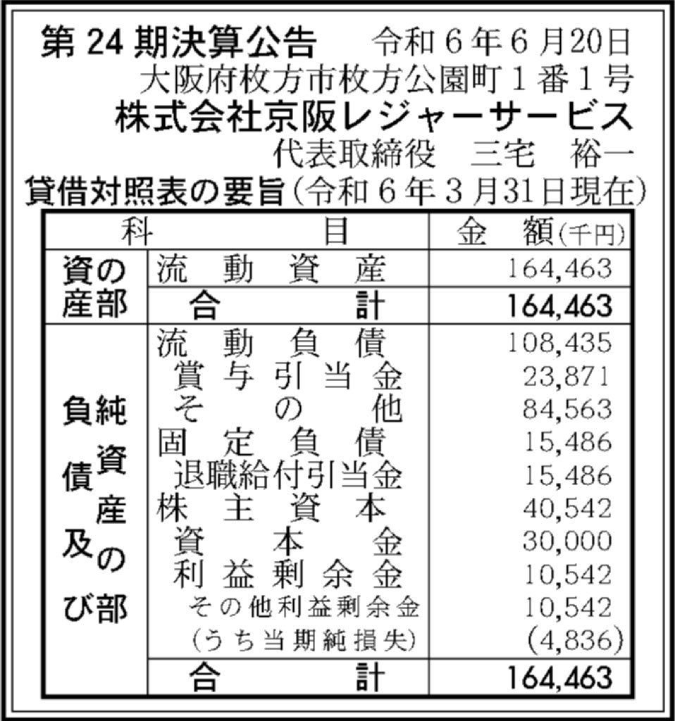 京阪レジャーサービス_決算公告