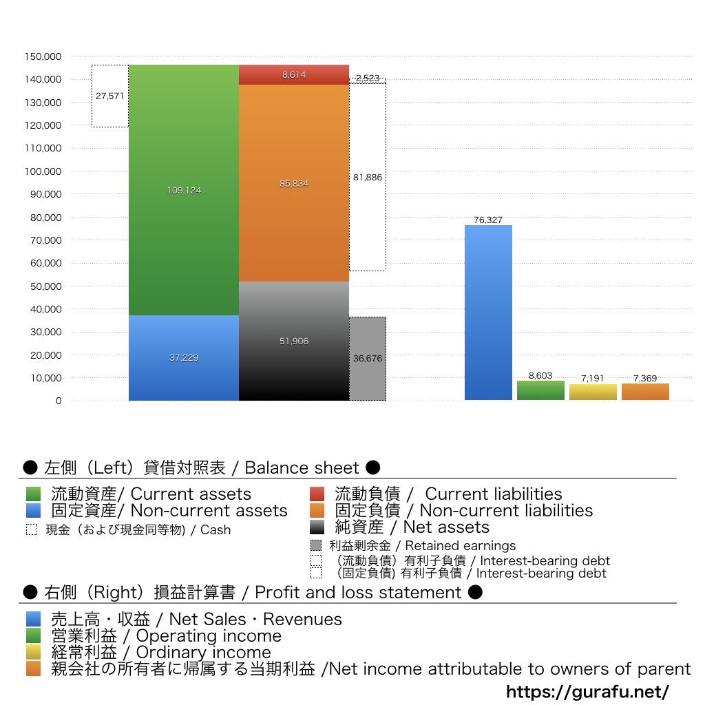 地主_BS_PL_比較グラフ