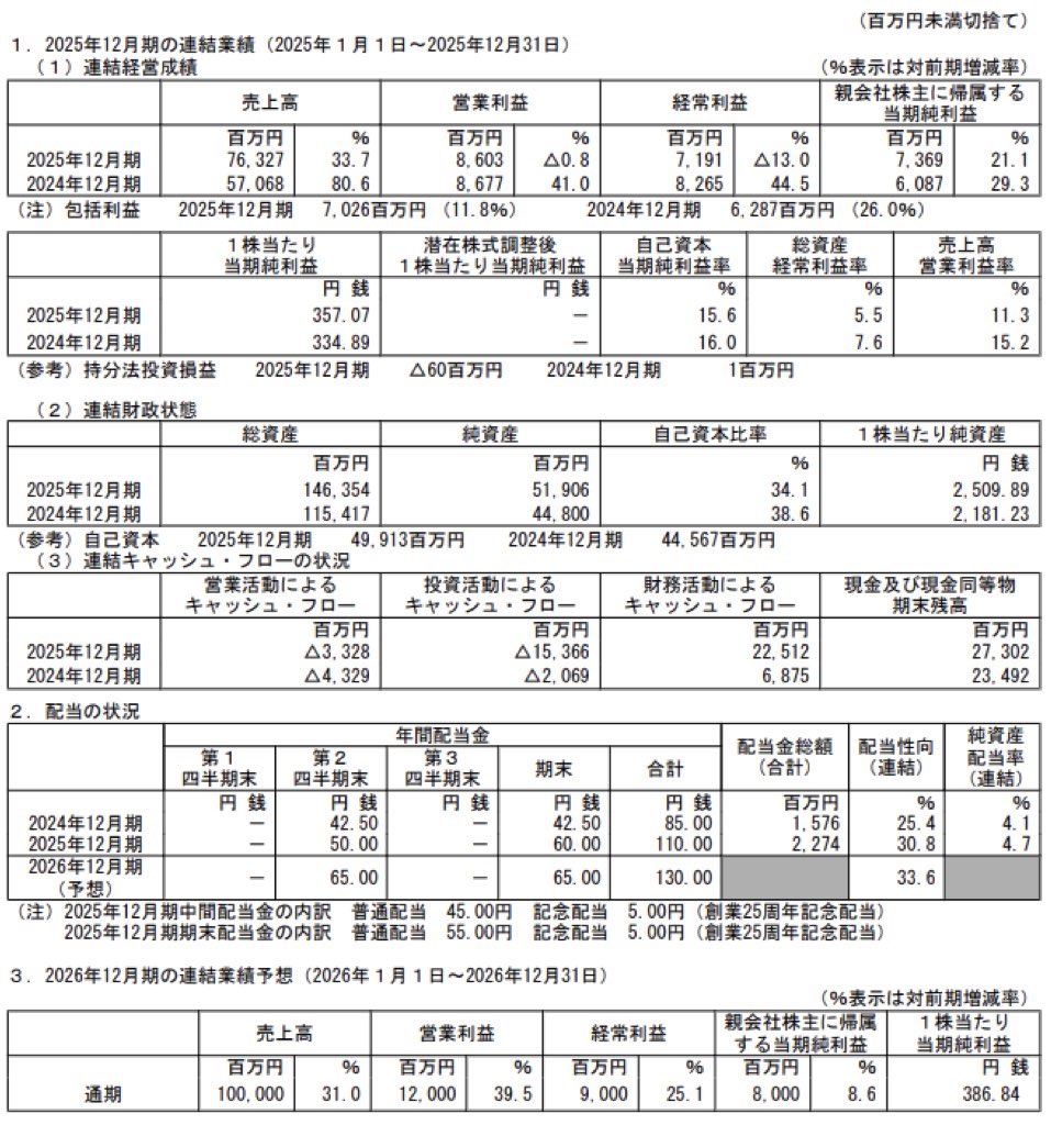 地主_決算短信
