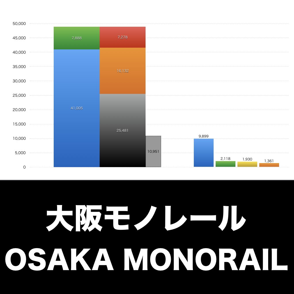 大阪モノレール_グラフ_決算情報_アイキャッチ