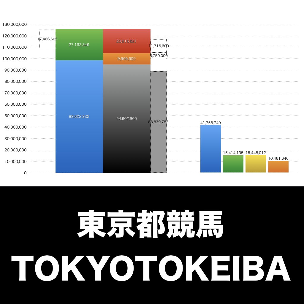東京都競馬_グラフ_決算情報_アイキャッチ