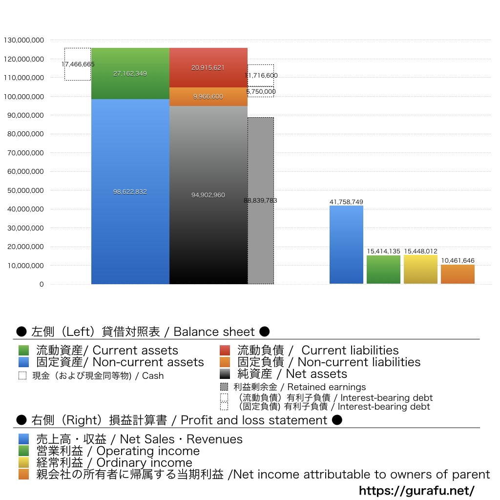 東京都競馬_BS_PL_比較グラフ