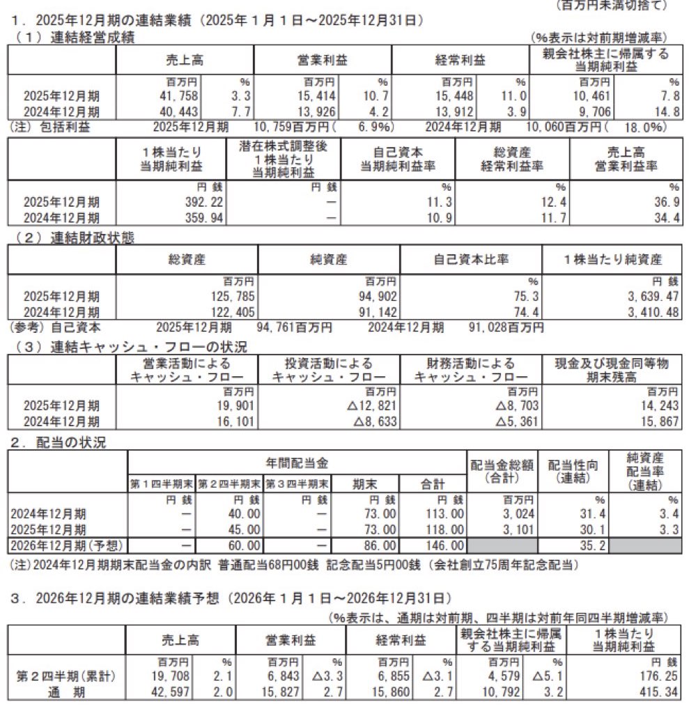 東京都競馬_決算短信