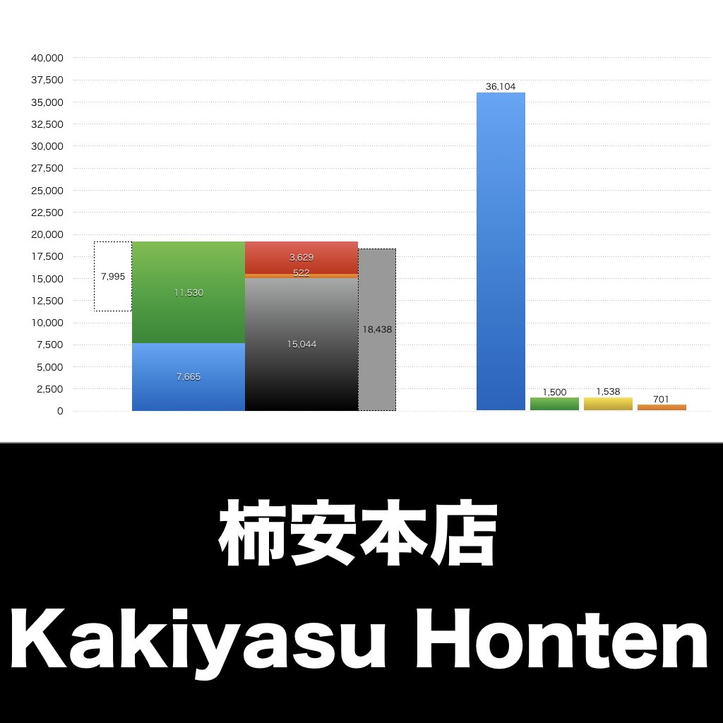 柿安本店_グラフ_決算情報_アイキャッチ