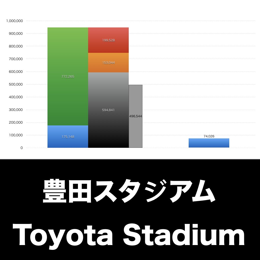 豊田スタジアム_グラフ_決算情報_アイキャッチ
