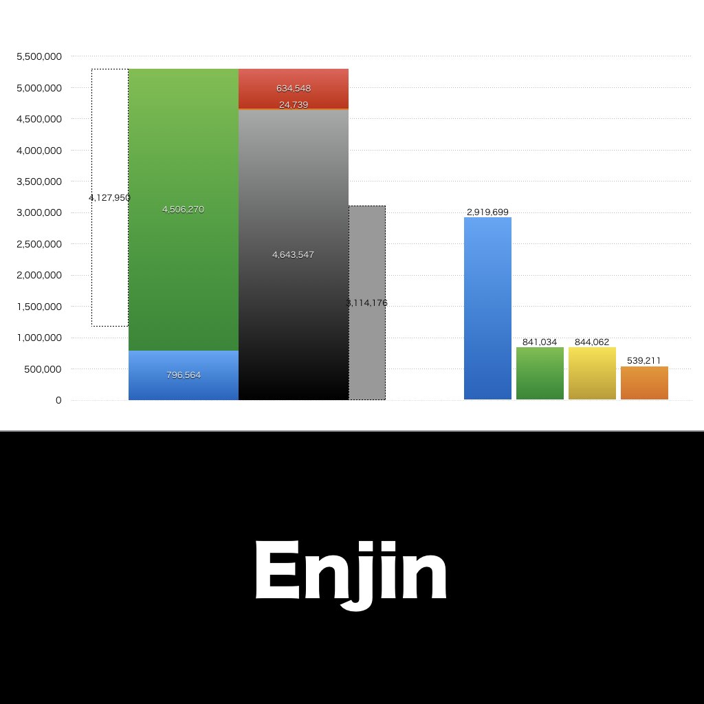 Enjin_グラフ_決算情報_アイキャッチ