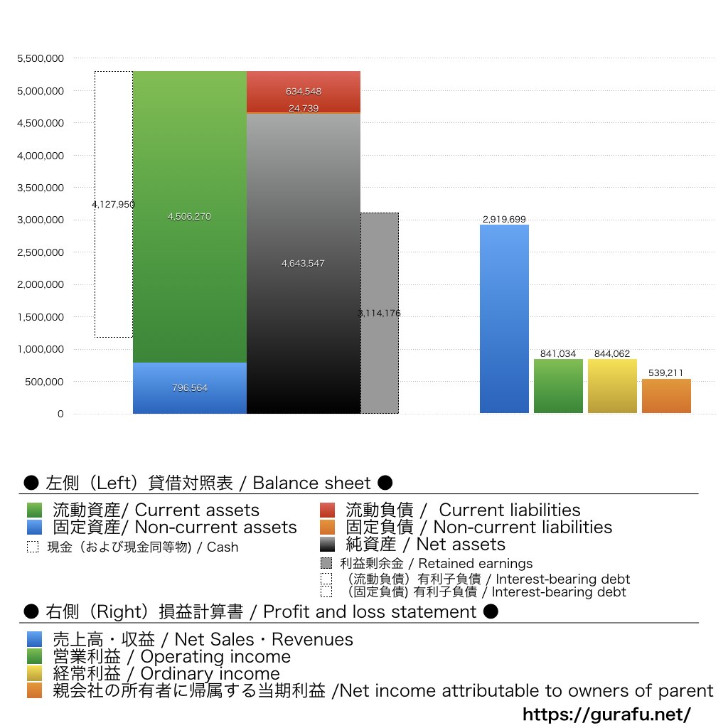 Enjin_BS_PL_比較グラフ