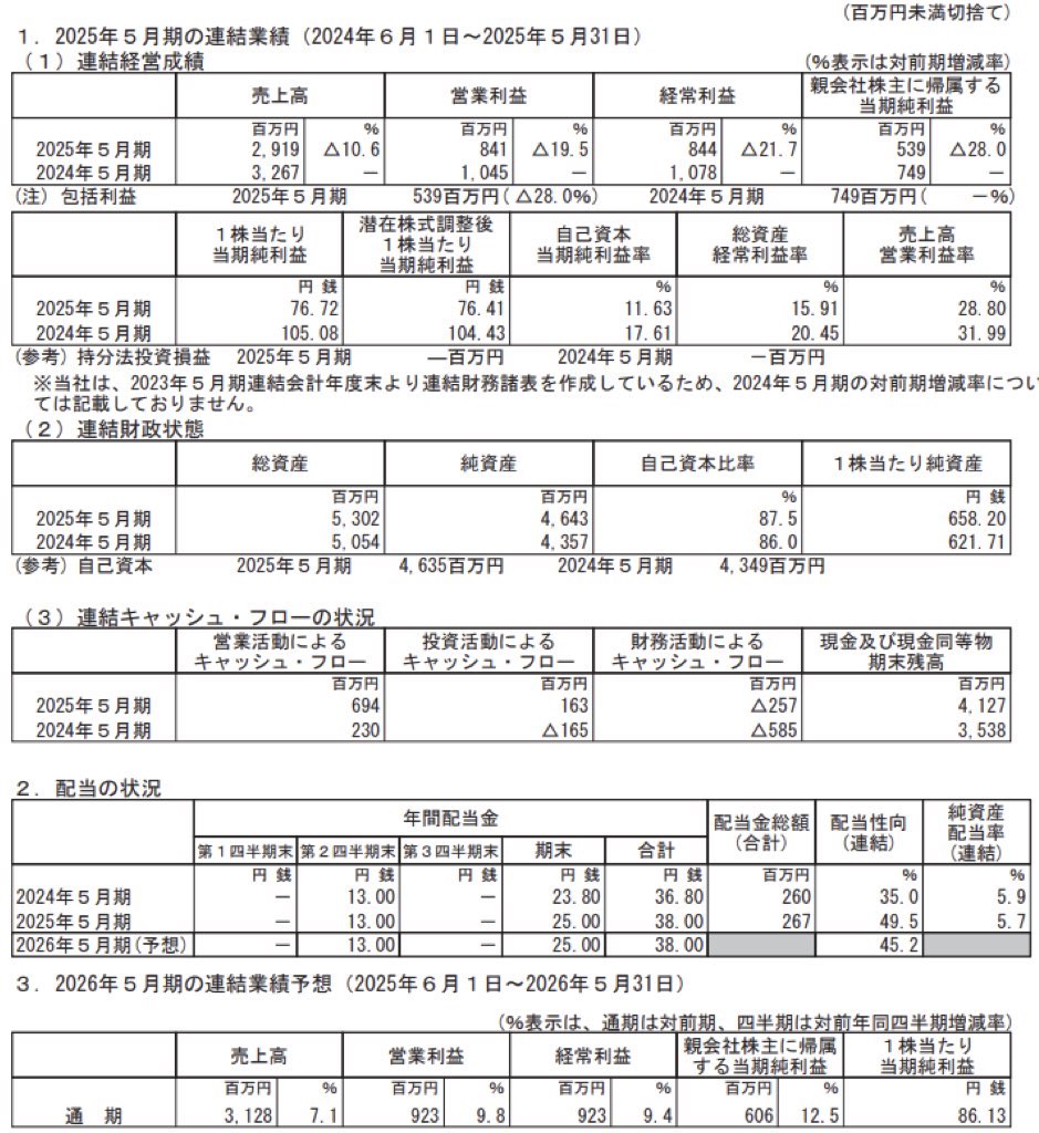 Enjin_決算短信