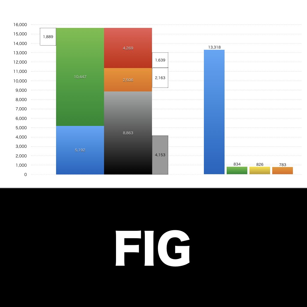 FIG_グラフ_決算情報_アイキャッチ