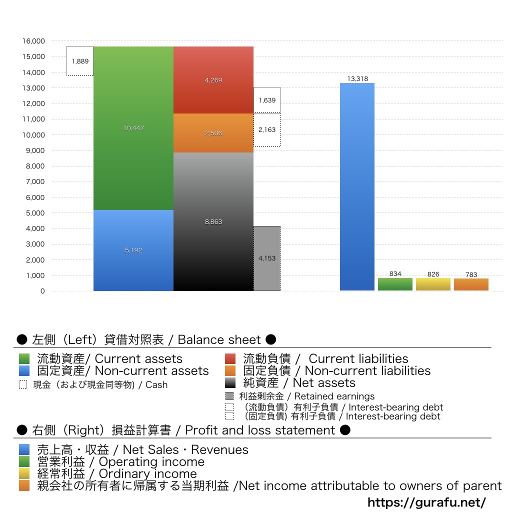 FIG_BS_PL_比較グラフ