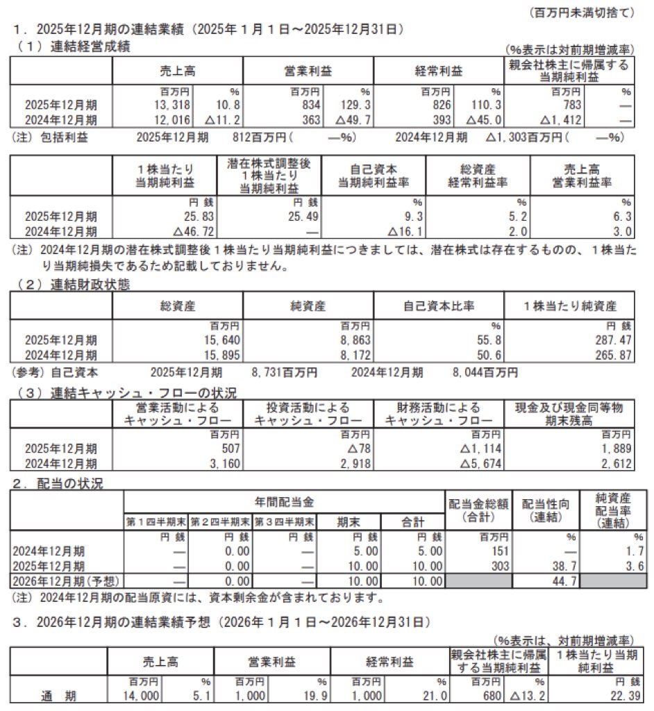 FIG_決算短信