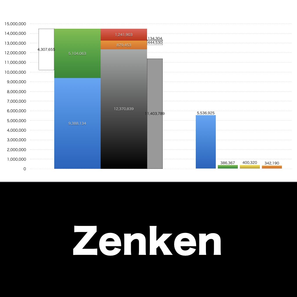 Zenken_グラフ_決算情報_アイキャッチ