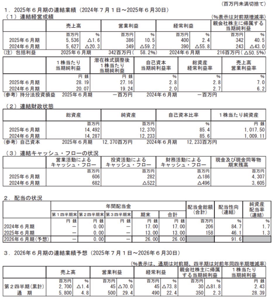 Zenken_決算短信
