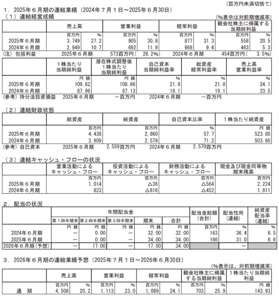 アイキューブドシステムズ_決算短信