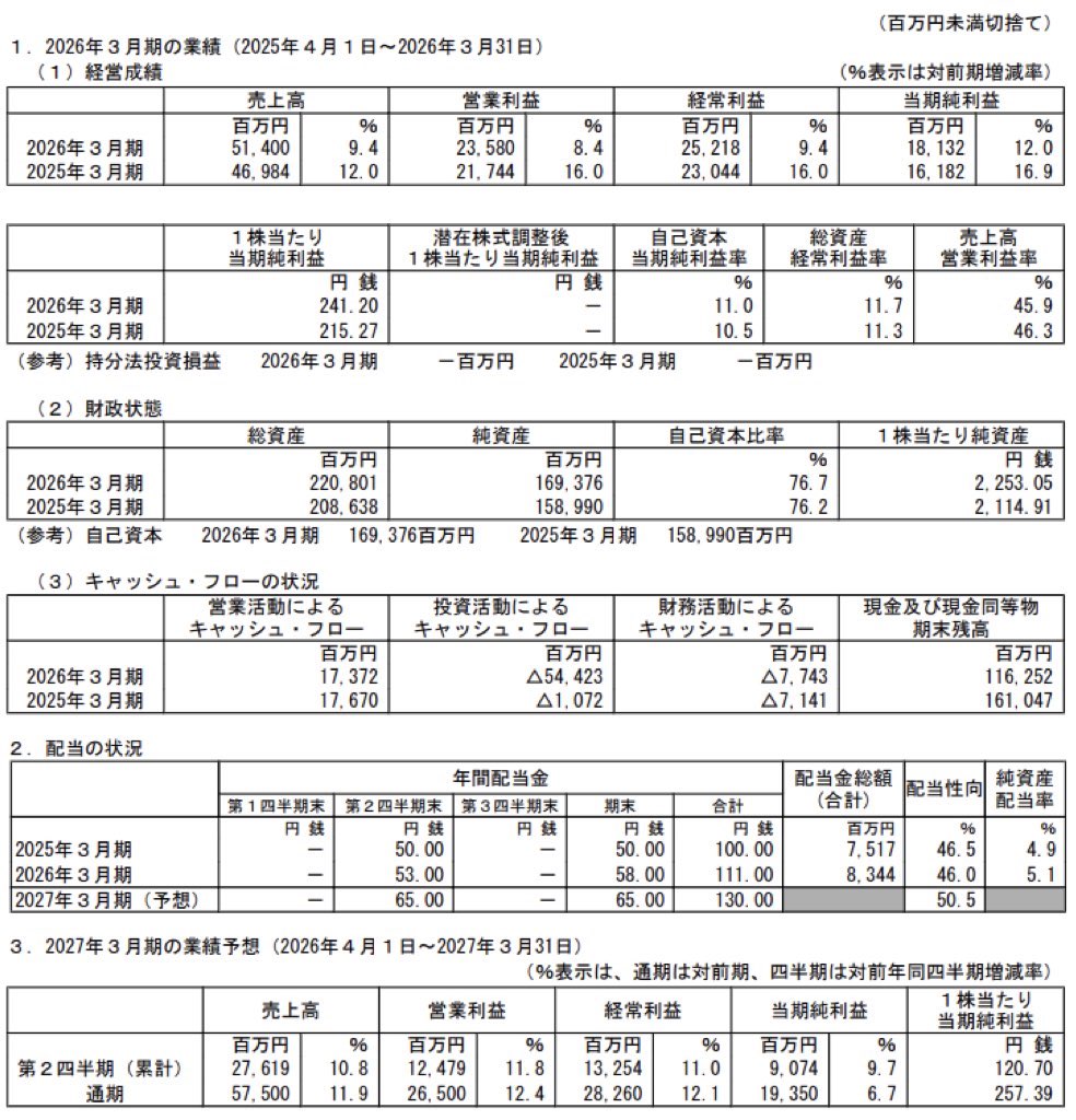 オービックビジネスコンサルタント_決算短信