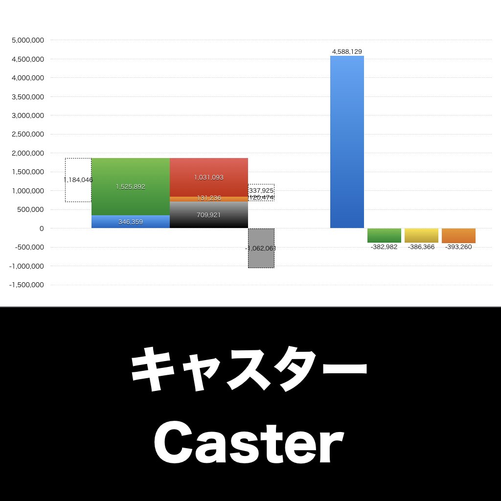 キャスター_グラフ_決算情報_アイキャッチ