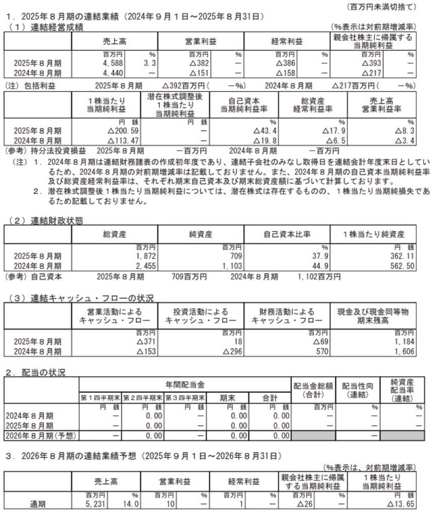 キャスター_決算短信