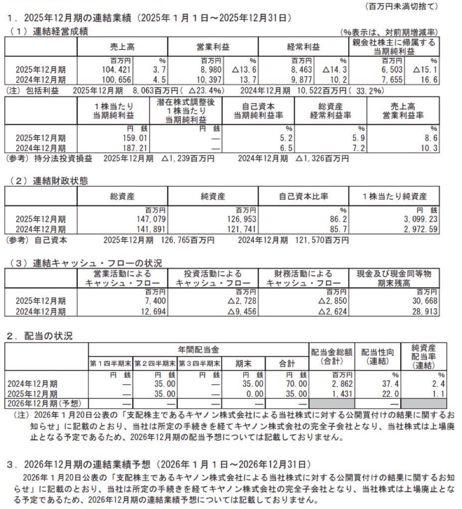 キヤノン電子_BS_PL_比較グラフ