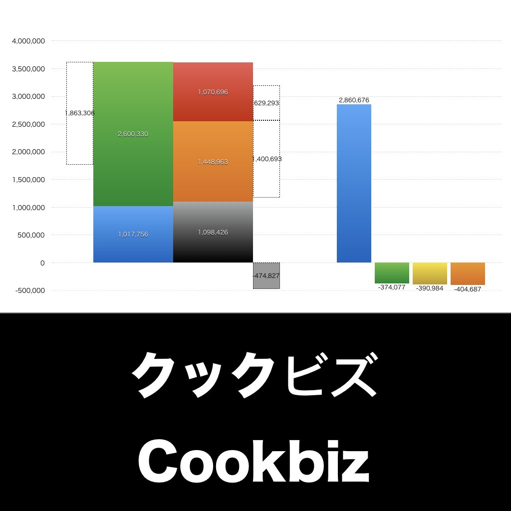 クックビズ_グラフ_決算情報_アイキャッチ