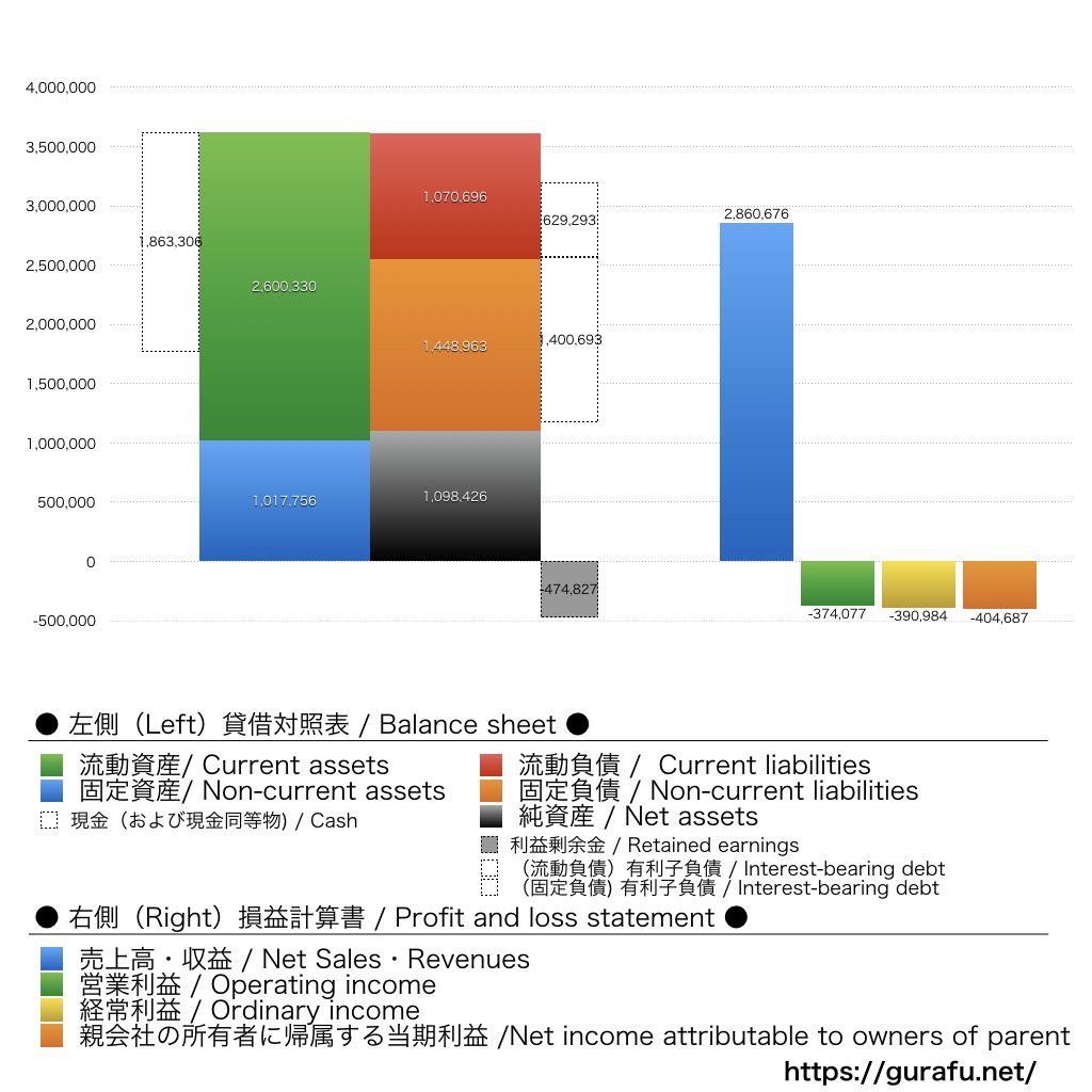 クックビズ_BS_PL_比較グラフ