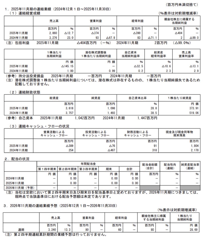 クックビズ_決算短信