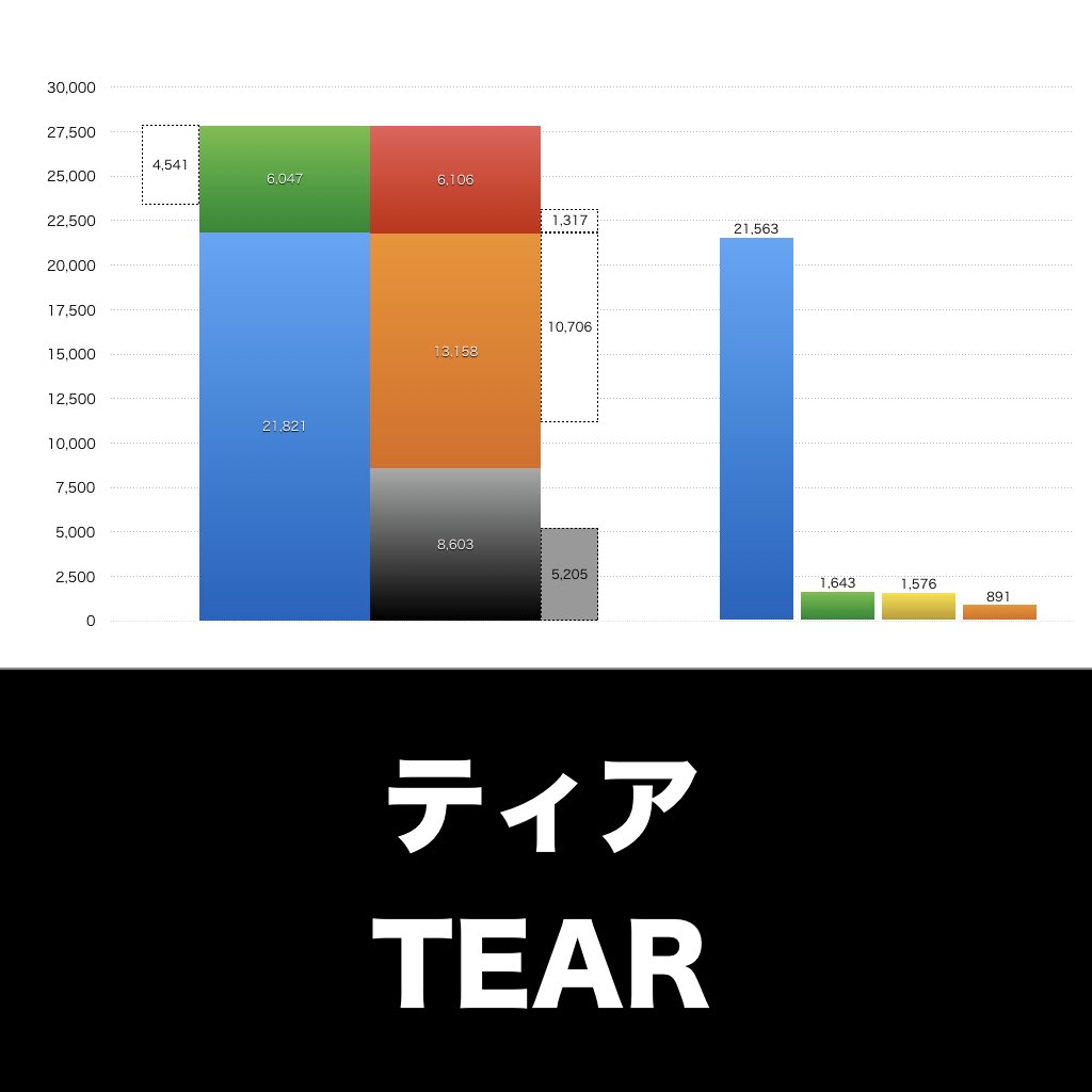 ティア_グラフ_決算情報_アイキャッチ