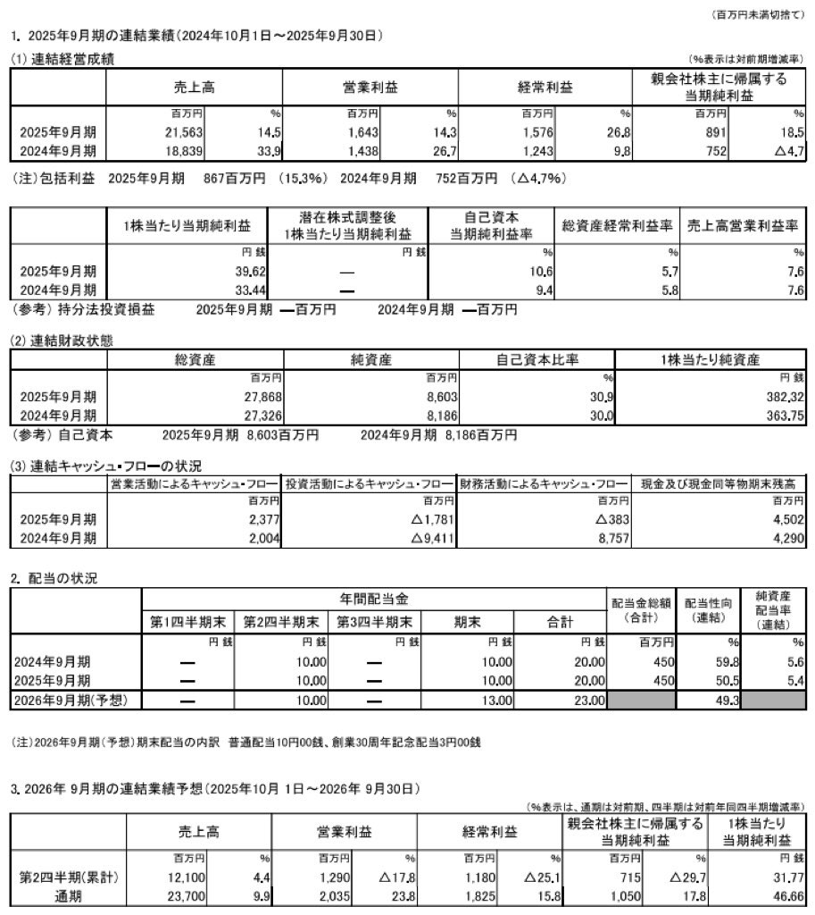ティア_決算短信